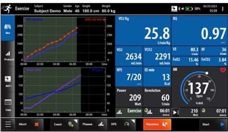 VO2 Training Data Summary - Melbourne Sports & Allied Health Clinic